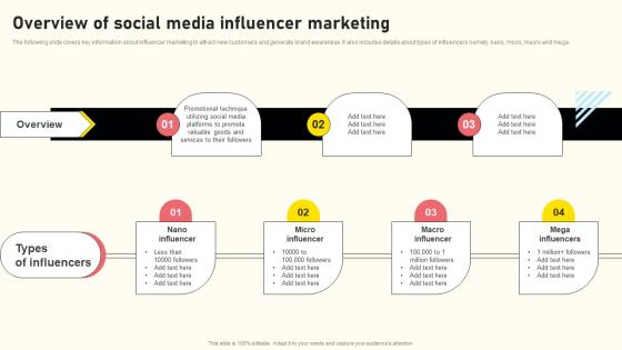 Effective Real Time Marketing Principles Overview Of Social Media Influencer Marketing Microsoft Pdf Effective Real Time Marketing Principles Overview Of Social Media Influencer Marketing Microsoft Pdf