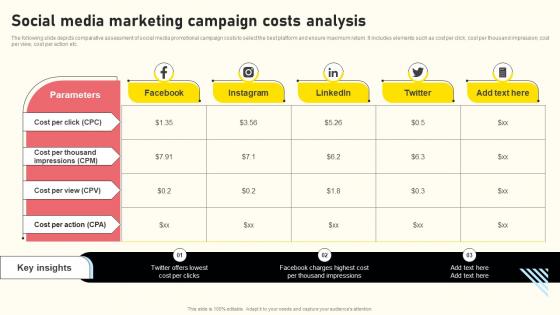 Effective Real Time Marketing Principles Social Media Marketing Campaign Costs Analysis Diagrams Pdf