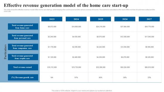 Effective Revenue Generation Model Elderly Care Business Plan Go To Market Strategy Summary Pdf Effective Revenue Generation Model Elderly Care Business Plan Go To Market Strategy Summary Pdf