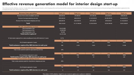 Effective Revenue Generation Model For Interior Design Start Up Luxury Interior Design Background Pdf