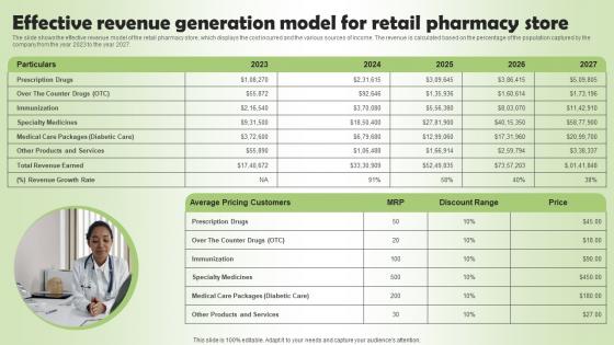 Effective Revenue Generation Model Pharmacy Business Plan Go To Market Strategy Designs Pdf Effective Revenue Generation Model Pharmacy Business Plan Go To Market Strategy Designs Pdf