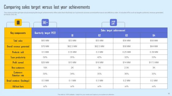 Effective Sales Strategy To Enhance Customer Retention Ppt Powerpoint Presentation Complete Deck