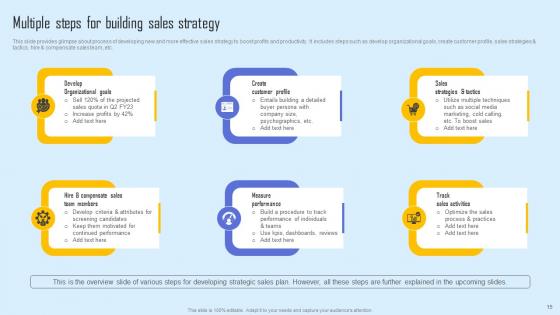 Effective Sales Strategy To Enhance Customer Retention Ppt Powerpoint Presentation Complete Deck