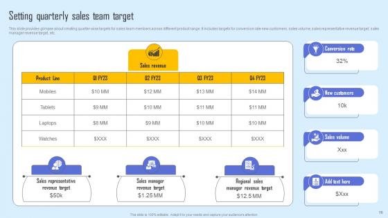 Effective Sales Strategy To Enhance Customer Retention Ppt Powerpoint Presentation Complete Deck