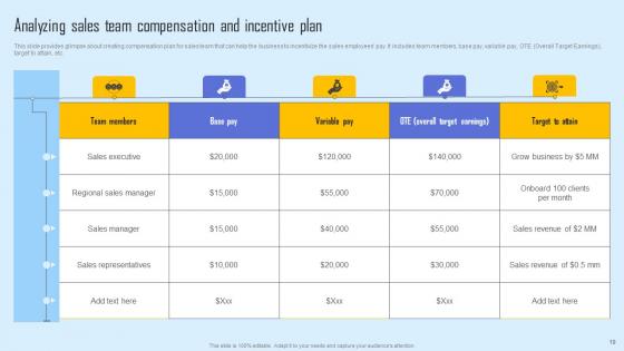 Effective Sales Strategy To Enhance Customer Retention Ppt Powerpoint Presentation Complete Deck