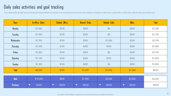 Effective Sales Strategy To Enhance Customer Retention Ppt Powerpoint Presentation Complete Deck