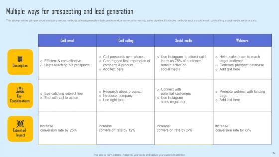 Effective Sales Strategy To Enhance Customer Retention Ppt Powerpoint Presentation Complete Deck