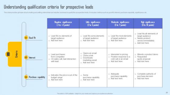 Effective Sales Strategy To Enhance Customer Retention Ppt Powerpoint Presentation Complete Deck