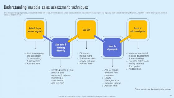 Effective Sales Strategy To Enhance Customer Retention Ppt Powerpoint Presentation Complete Deck