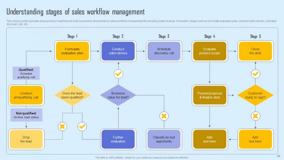 Effective Sales Strategy To Enhance Customer Retention Ppt Powerpoint Presentation Complete Deck