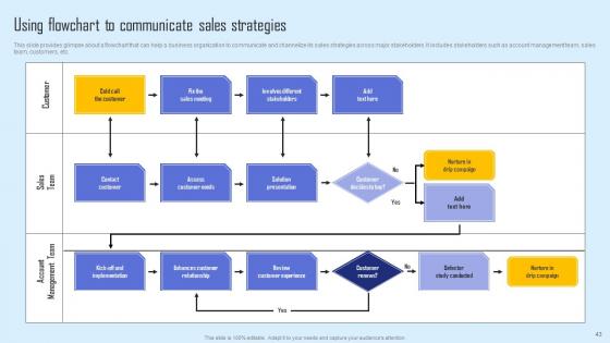 Effective Sales Strategy To Enhance Customer Retention Ppt Powerpoint Presentation Complete Deck