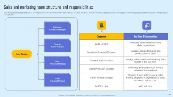 Effective Sales Strategy To Enhance Customer Retention Ppt Powerpoint Presentation Complete Deck