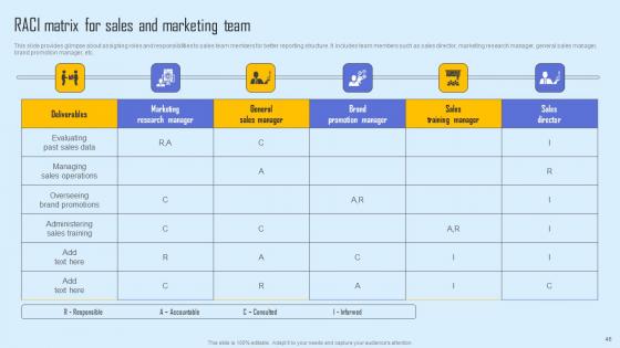 Effective Sales Strategy To Enhance Customer Retention Ppt Powerpoint Presentation Complete Deck