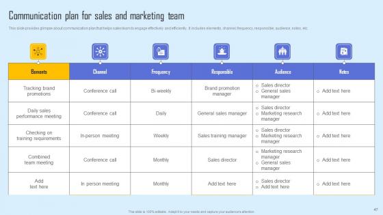 Effective Sales Strategy To Enhance Customer Retention Ppt Powerpoint Presentation Complete Deck