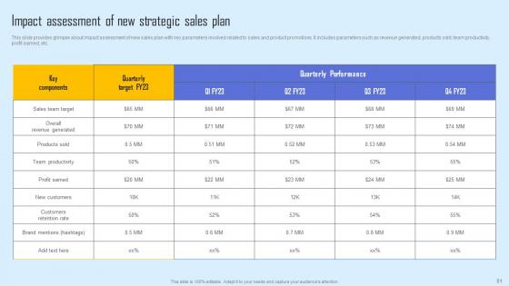 Effective Sales Strategy To Enhance Customer Retention Ppt Powerpoint Presentation Complete Deck