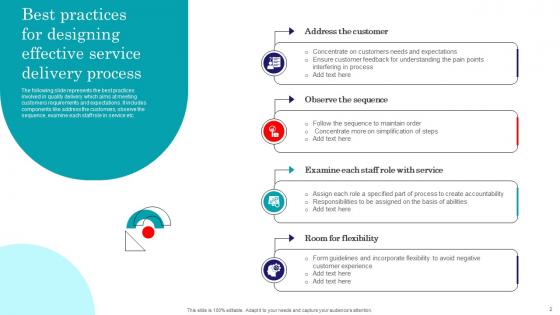 Effective Service Delivery Ppt Powerpoint Presentation Complete Deck With Slides