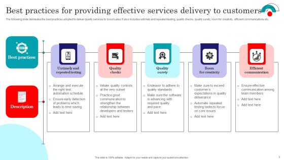 Effective Service Delivery Ppt Powerpoint Presentation Complete Deck With Slides