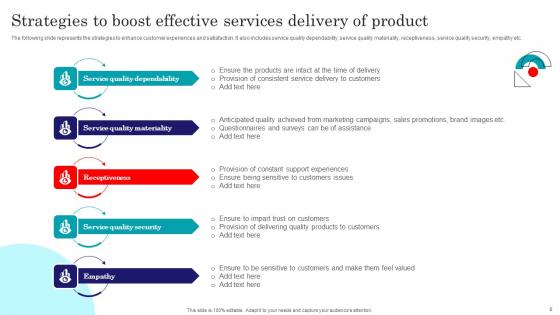 Effective Service Delivery Ppt Powerpoint Presentation Complete Deck With Slides