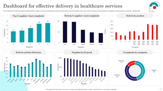 Effective Service Delivery Ppt Powerpoint Presentation Complete Deck With Slides