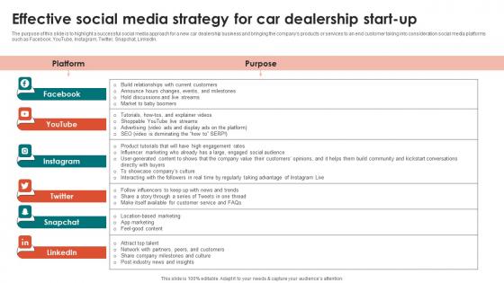 Effective Social Media Strategy Go To Marketing Plan For Car Dealerships Icons Pdf