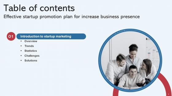 Effective Startup Promotion Plan For Increase Business Presence Complete Deck