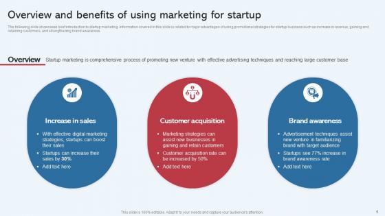 Effective Startup Promotion Plan For Increase Business Presence Complete Deck