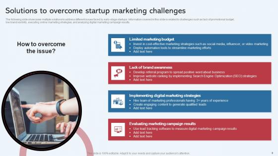 Effective Startup Promotion Plan For Increase Business Presence Complete Deck