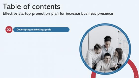 Effective Startup Promotion Plan For Increase Business Presence Complete Deck