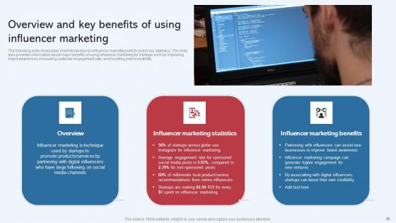 Effective Startup Promotion Plan For Increase Business Presence Complete Deck