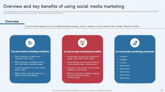 Effective Startup Promotion Plan For Increase Business Presence Complete Deck
