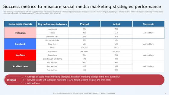 Effective Startup Promotion Plan For Increase Business Presence Complete Deck