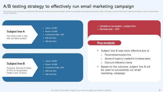 Effective Startup Promotion Plan For Increase Business Presence Complete Deck