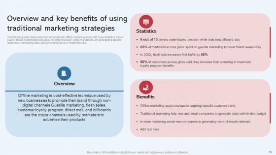 Effective Startup Promotion Plan For Increase Business Presence Complete Deck