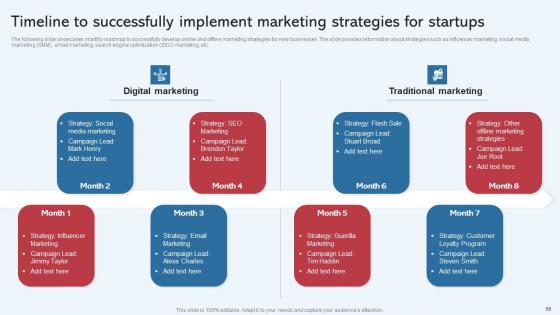 Effective Startup Promotion Plan For Increase Business Presence Complete Deck