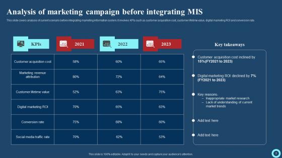 Effective Strategies To Enhance Marketing Information Management System Complete Deck With Slides