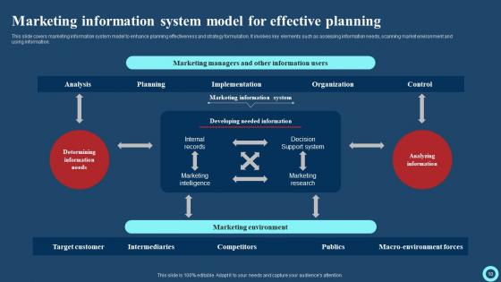Effective Strategies To Enhance Marketing Information Management System Complete Deck With Slides