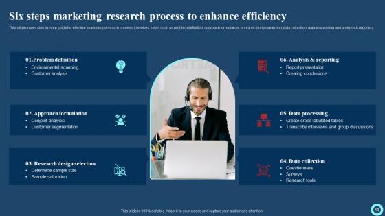 Effective Strategies To Enhance Marketing Information Management System Complete Deck With Slides
