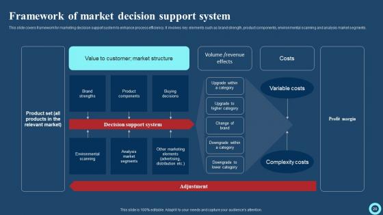 Effective Strategies To Enhance Marketing Information Management System Complete Deck With Slides