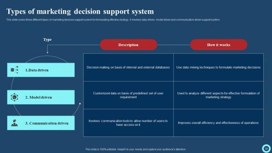Effective Strategies To Enhance Marketing Information Management System Complete Deck With Slides