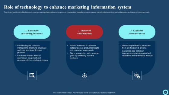 Effective Strategies To Enhance Marketing Information Management System Complete Deck With Slides