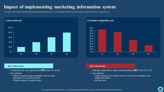 Effective Strategies To Enhance Marketing Information Management System Complete Deck With Slides