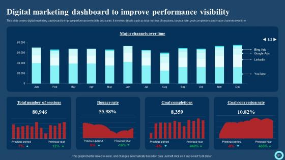 Effective Strategies To Enhance Marketing Information Management System Complete Deck With Slides