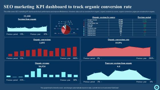 Effective Strategies To Enhance Marketing Information Management System Complete Deck With Slides