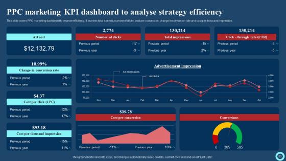 Effective Strategies To Enhance Marketing Information Management System Complete Deck With Slides