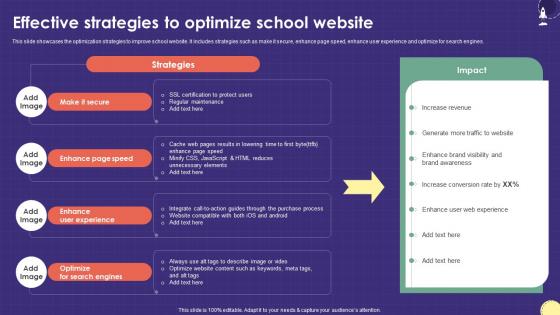 Effective Strategies To Optimize School Website Marketing Plan For Boosting School Strategy SS V