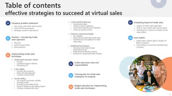 Effective Strategies To Succeed At Virtual Sales Ppt Presentation SA CD V