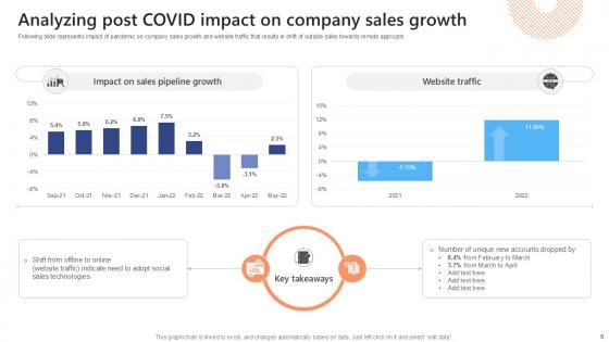 Effective Strategies To Succeed At Virtual Sales Ppt Presentation SA CD V