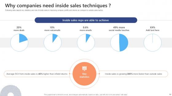 Effective Strategies To Succeed At Virtual Sales Ppt Presentation SA CD V