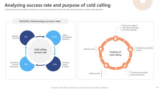 Effective Strategies To Succeed At Virtual Sales Ppt Presentation SA CD V