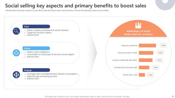 Effective Strategies To Succeed At Virtual Sales Ppt Presentation SA CD V
